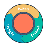 httpswww.hubspot.comhs-fshubfsHubSpot-English-Inbound-Methodology-Simple201-8.pngwidth1500nameHubSpot-English-Inbound-Methodology-Simple201-8