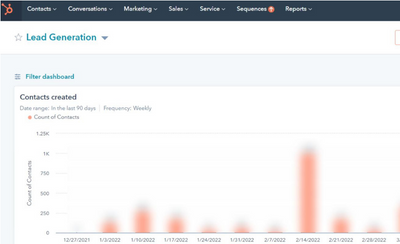 Prodapt Analytics 2