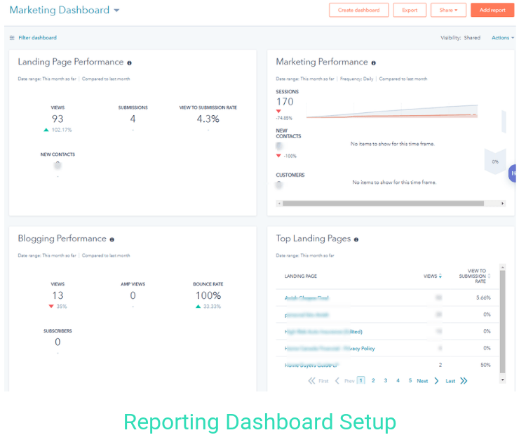 Reporting-dashboard